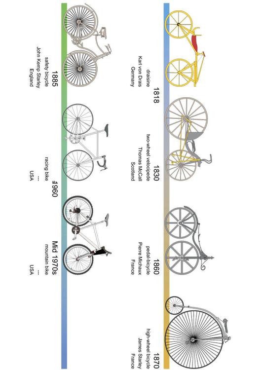 geschichtliche Fahrradübersicht