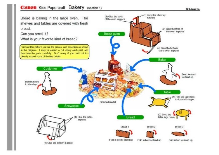 Basteln BÃ¤ckerei 1