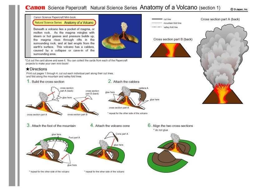 Basteln Vulkan 1