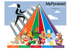 Bilder Ernährungspyramide
