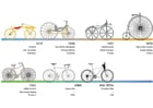 Bilder Fahrradgeschichte Übersicht