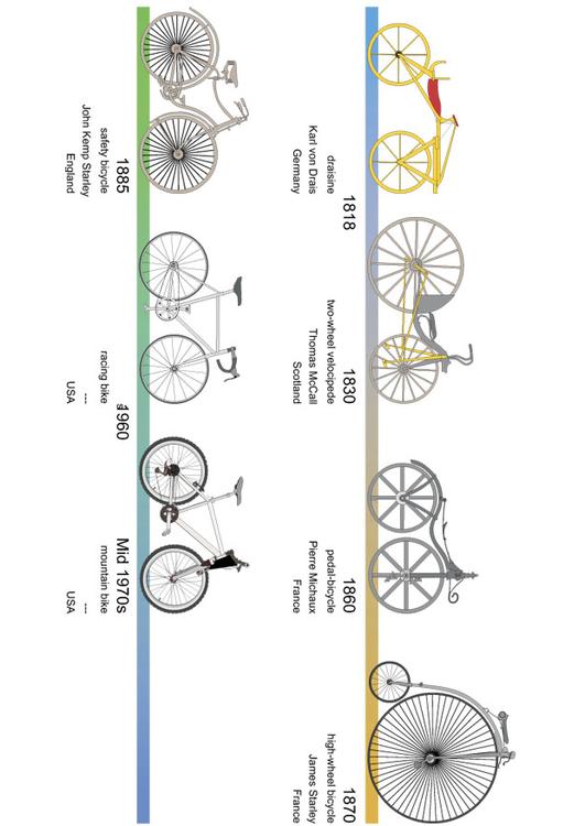 geschichtliche FahrradÃ¼bersicht