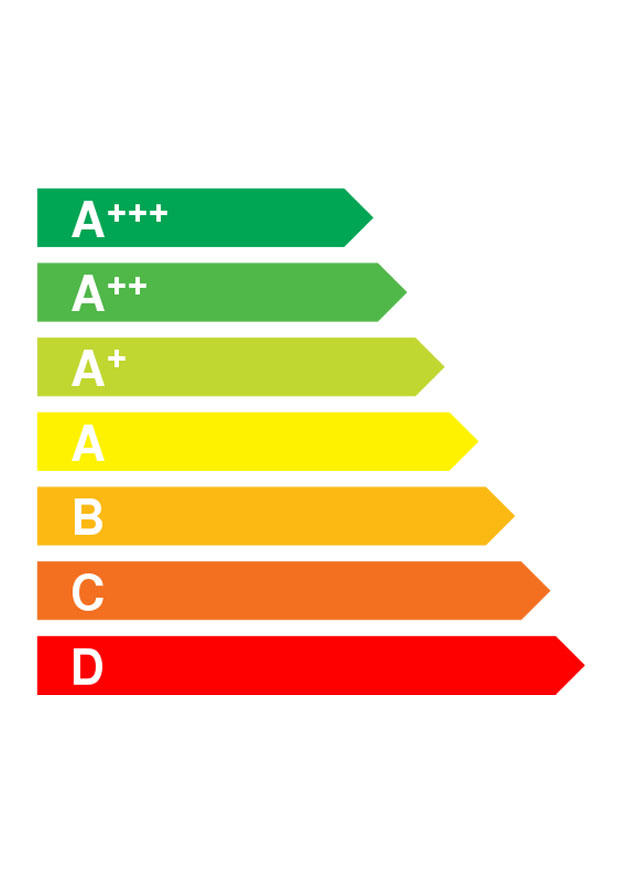 energieklasse Bild energieklasse