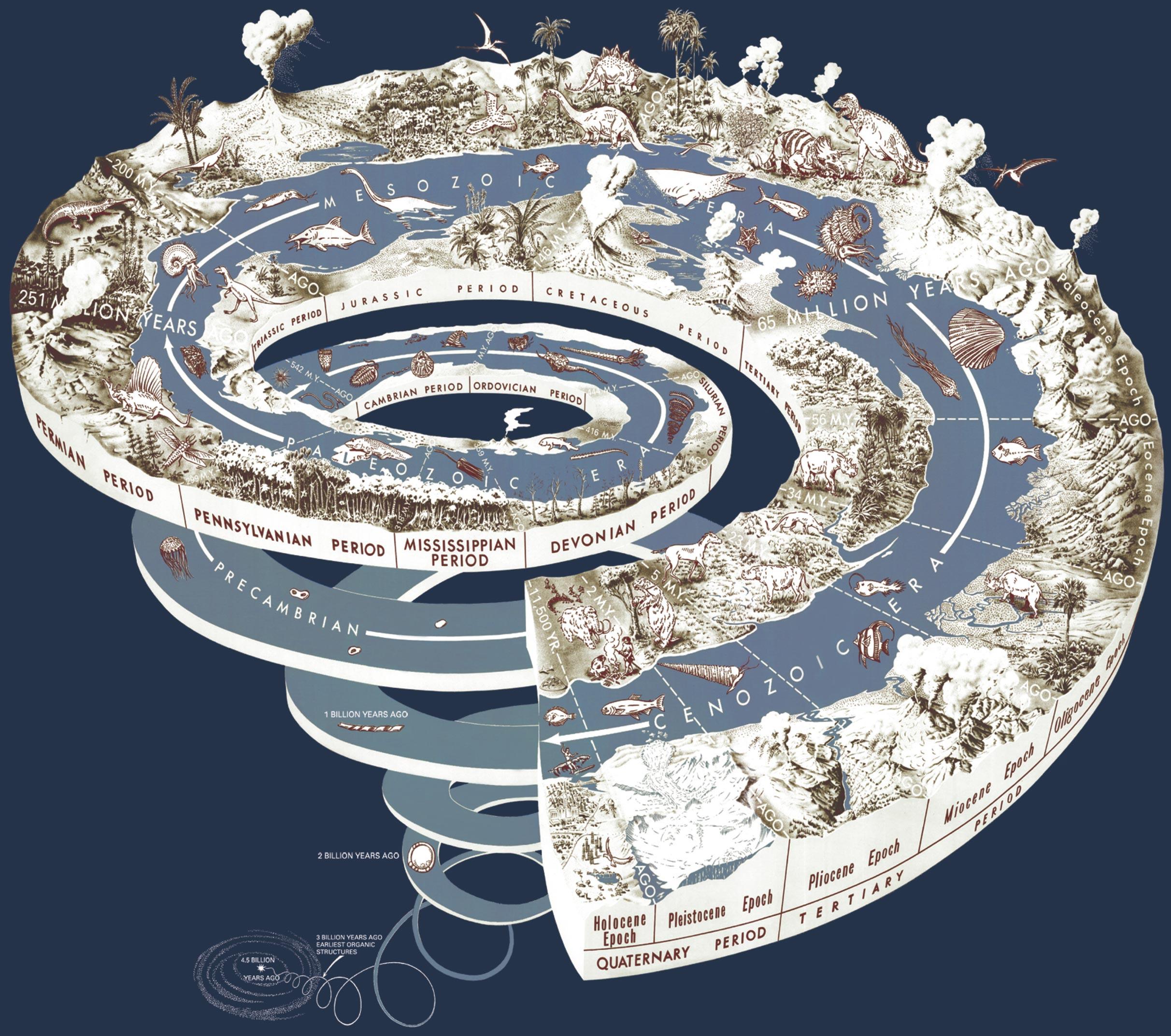 geologische spirale Bild geologische spirale