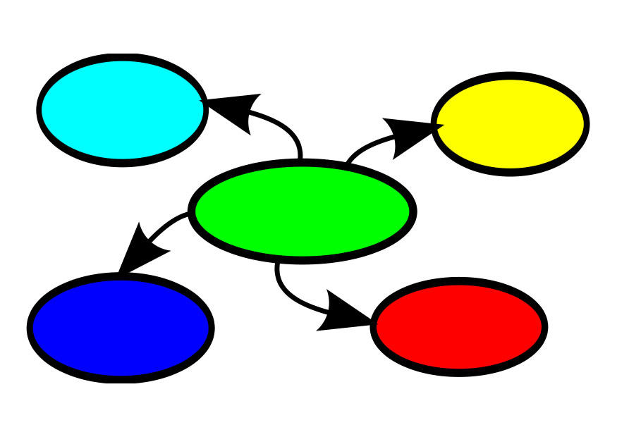 mind mapping Bild mind mapping