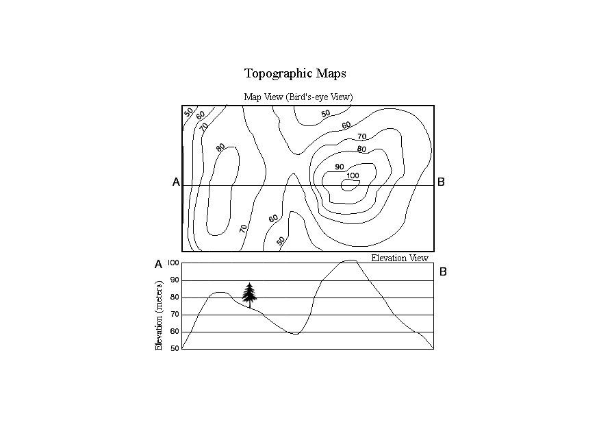 topografische karte Malvorlage topografische karte