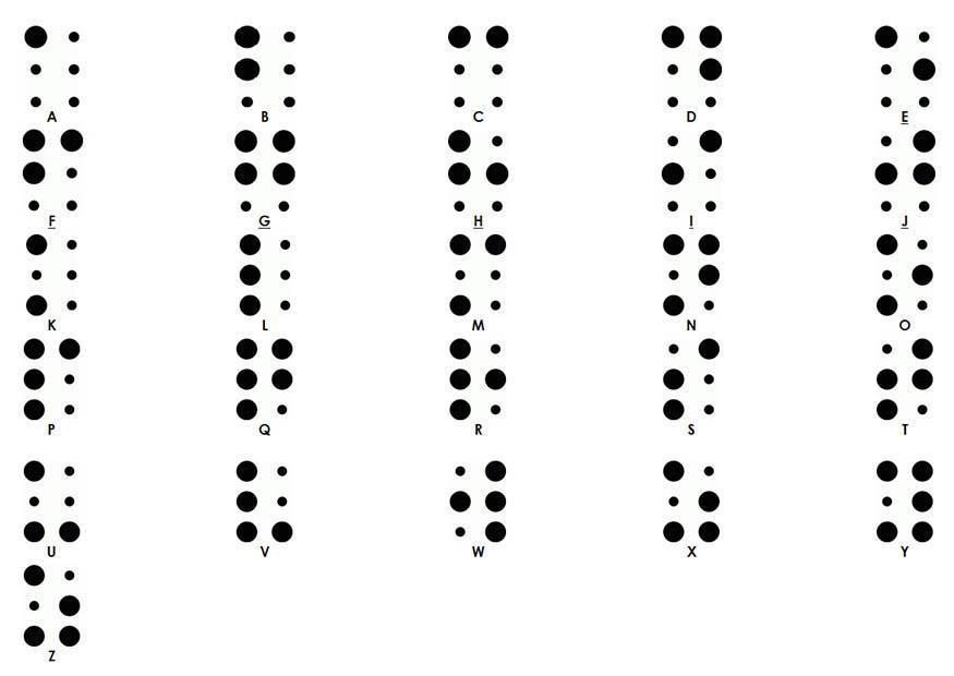 Malvorlage  Braille Alphabet