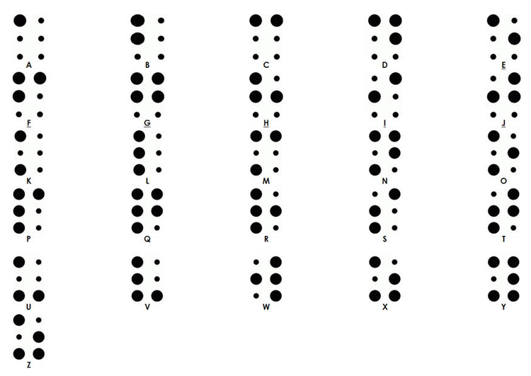 Malvorlage  Braille Alphabet