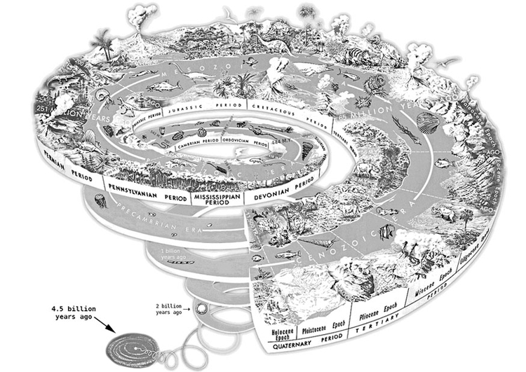 Malvorlage  geologische Spirale