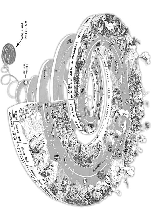 geologische Spirale