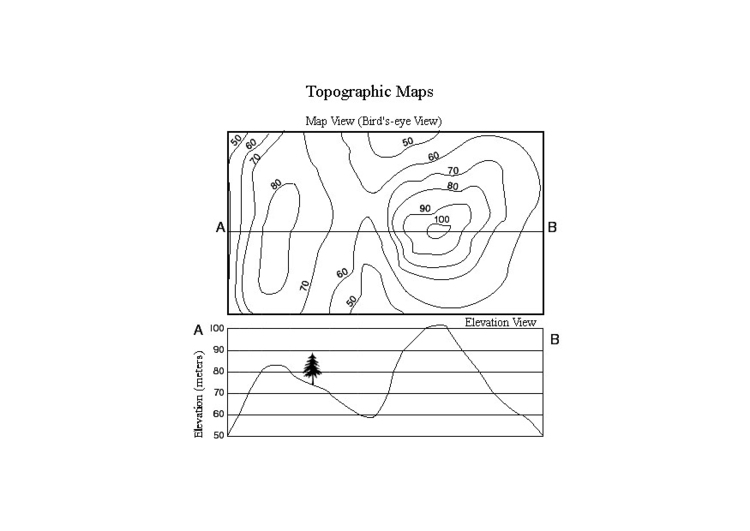 Malvorlage  topografische Karte